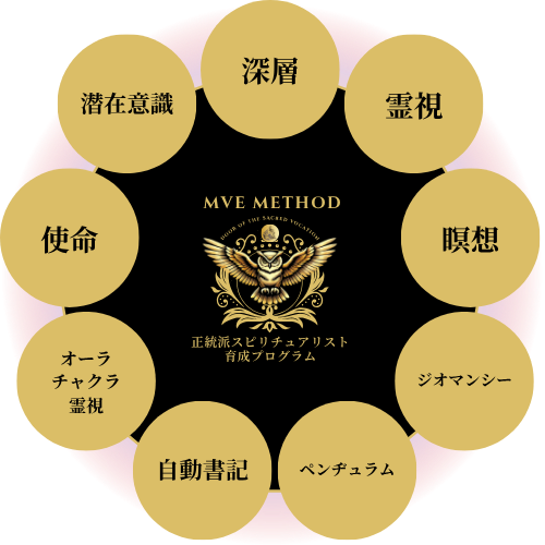 mve method